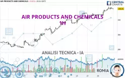 AIR PRODUCTS AND CHEMICALS - 1 Std.