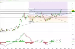 USD/CAD - Monthly