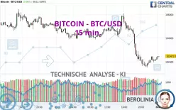 BITCOIN - BTC/USD - 15 min.