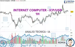 INTERNET COMPUTER - ICP/USD - 1 Std.