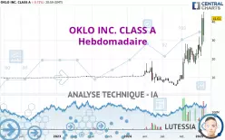 OKLO INC. CLASS A - Hebdomadaire