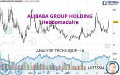 ALIBABA GROUP HOLDING - Semanal