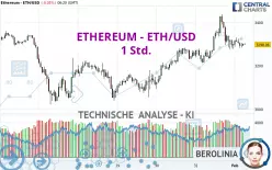 ETHEREUM - ETH/USD - 1H