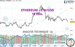 ETHEREUM - ETH/USD - 15 min.