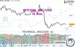 BITCOIN - BTC/USD - 15 min.