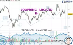 LOOPRING - LRC/USD - 1H