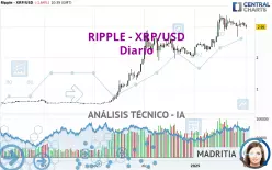 RIPPLE - XRP/USD - Daily