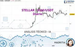 STELLAR - XLM/USDT - Daily