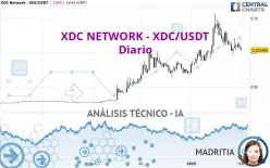 XDC NETWORK - XDC/USDT - Daily