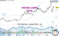 VISTRA CORP. - Daily