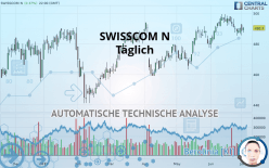 SWISSCOM N - Täglich