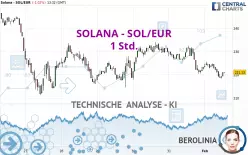 SOLANA - SOL/EUR - 1H