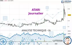 ATARI - Journalier