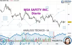 MSA SAFETY INC. - Daily