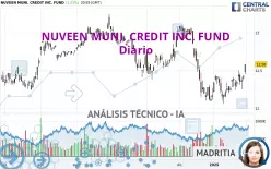 NUVEEN MUNI. CREDIT INC. FUND - Daily