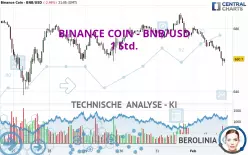 BINANCE COIN - BNB/USD - 1 Std.