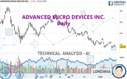 ADVANCED MICRO DEVICES INC. - Daily