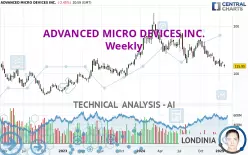 ADVANCED MICRO DEVICES INC. - Weekly