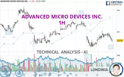 ADVANCED MICRO DEVICES INC. - 1H