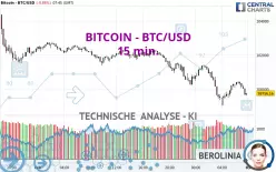 BITCOIN - BTC/USD - 15 min.