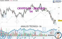 CRYPTO 0X PROTOCOL - ZRX/USD - 1H