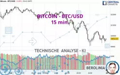 BITCOIN - BTC/USD - 15 min.