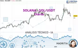 SOLANA - SOL/USDT - Diario