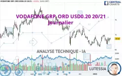 VODAFONE GRP. ORD USD0.20 20/21 - Journalier