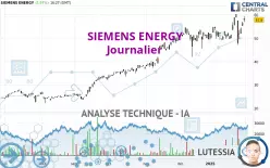 SIEMENS ENERGY - Journalier