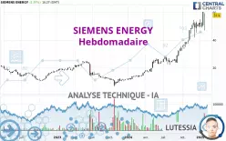 SIEMENS ENERGY - Hebdomadaire