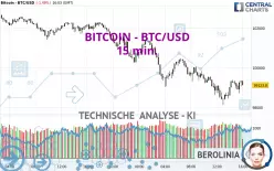 BITCOIN - BTC/USD - 15 min.