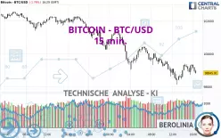 BITCOIN - BTC/USD - 15 min.