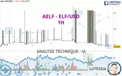 AELF - ELF/USD - 1H