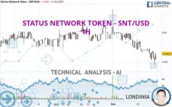 STATUS NETWORK TOKEN - SNT/USD - 1H