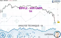 RIPPLE - XRP/USDT - 1H