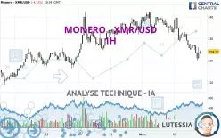 MONERO - XMR/USD - 1H