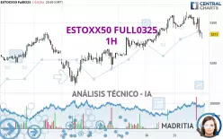 ESTOXX50 FULL0325 - 1H