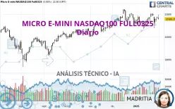 MICRO E-MINI NASDAQ100 FULL0325 - Giornaliero