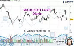 MICROSOFT CORP. - Diario