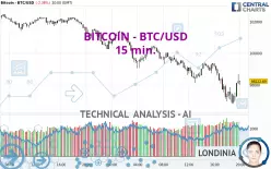 BITCOIN - BTC/USD - 15 min.