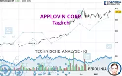 APPLOVIN CORP. - Journalier