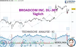 BROADCOM INC. DL-.001 - Dagelijks