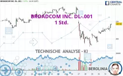 BROADCOM INC. DL-.001 - 1 uur