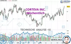 CORTEVA INC. - Wöchentlich