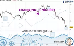 CHAINLINK - LINK/USDT - 1H