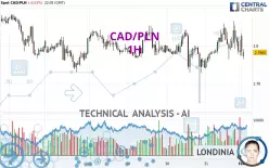 CAD/PLN - 1H