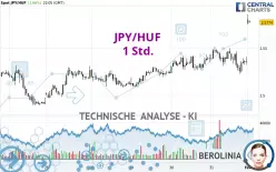 JPY/HUF - 1 Std.