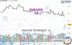 EUR/USD - 1H