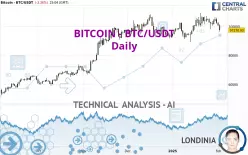 BITCOIN - BTC/USDT - Täglich