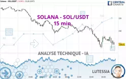 SOLANA - SOL/USDT - 15 min.